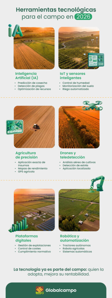 herramientas tecnológicas para el campo
